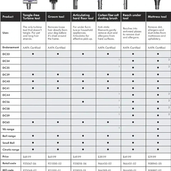 NEW  Dyson Articulating Hard Floor Tool - Picture 2 of 6